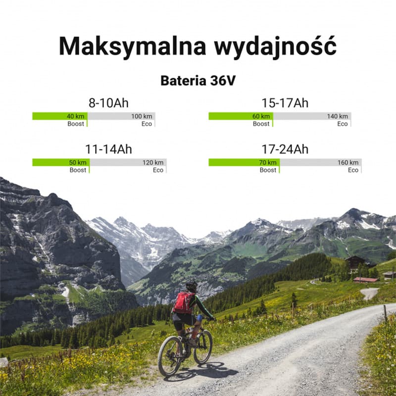 Bateria do e roweru 36V 20Ah Li-Ion z ładowarką , 720Wh Green Cell